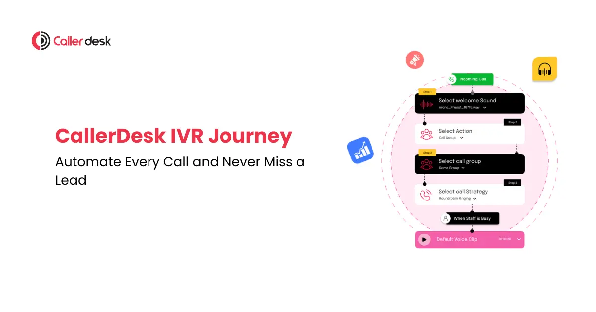 CallerDesk IVR Journey