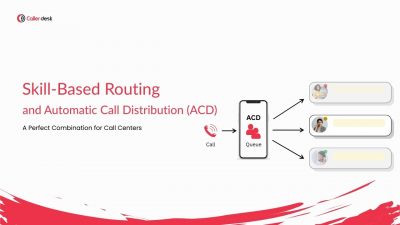 Skill-based routing and Automatic call distribution