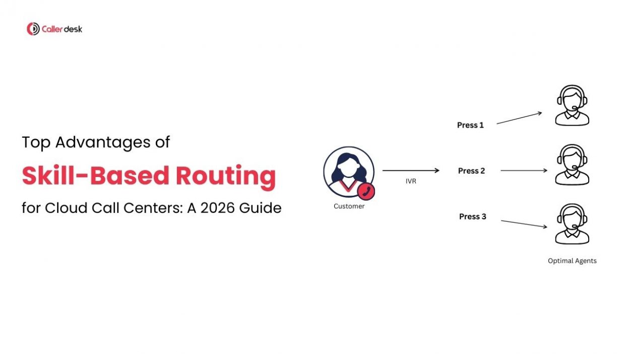 Skill-based routing