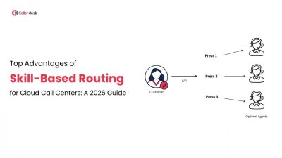 Skill-based routing
