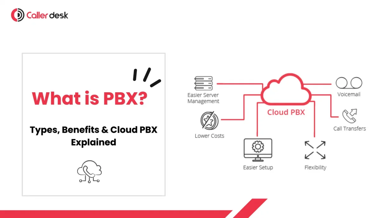 Diagram explaining PBX, its types, benefits, and cloud PBX features like call transfers, voicemail, and flexibility