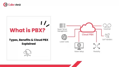 Diagram explaining PBX, its types, benefits, and cloud PBX features like call transfers, voicemail, and flexibility