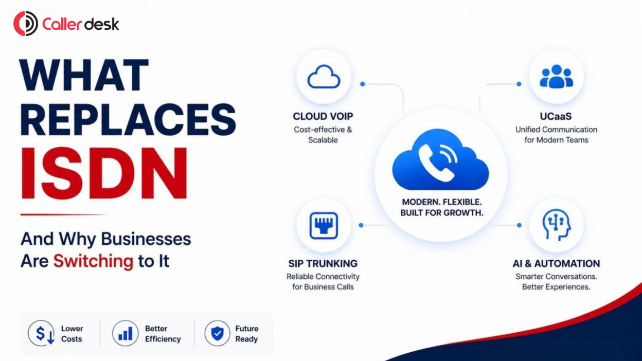 What replaces ISDN infographic showing modern business communication alternatives including Cloud VoIP, SIP trunking, UCaaS, and AI-powered automation, highlighting lower costs, better efficiency, and future-ready connectivity.