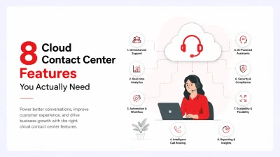Cloud Contact Center infographic illustrating 8 essential features including omnichannel support, real-time analytics, workflow automation, intelligent call routing, AI-powered assistants, security and compliance, scalability, and reporting insights, connected through a cloud-based customer service platform.