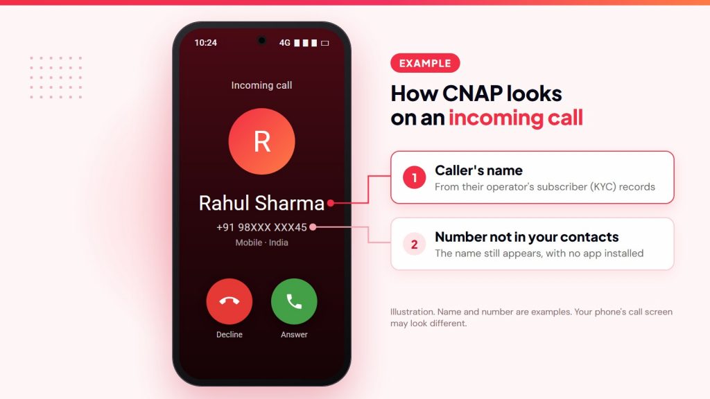 Example of CNAP showing the caller's name on an incoming call from an unsaved number